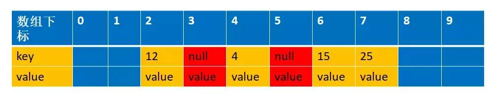 吃透源码的每一个细节和设计原理--ThreadLocal