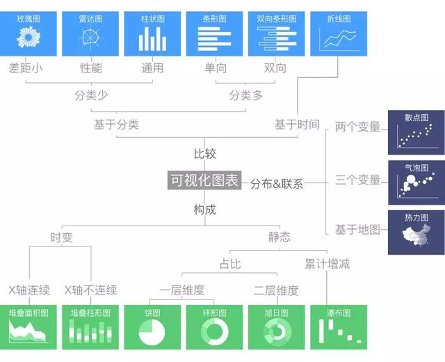 掌握这15个可视化图表，小白也能轻松玩转数据分析