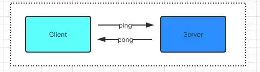 Java长连接的心跳及重连设计TCP 协议实现（keepalive 机制）