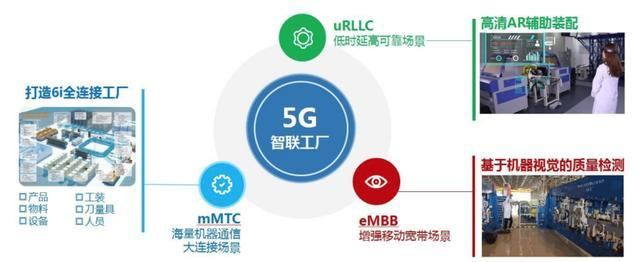 5G工业网关在智能工厂的应用案例IOTbaimatech的博客-5g 工厂网络覆盖