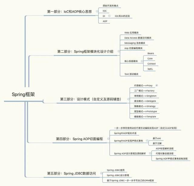 不会这些，真正牛逼的技术不属于你，更不用说帮你升职加薪Java架构师联盟-