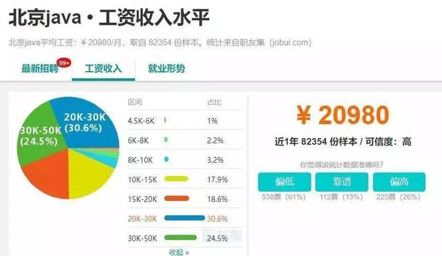 4小时涨薪3K的秘密，带你深入JVM实战调优，看完还敢说你懂JVM？该用户已成仙的博客-