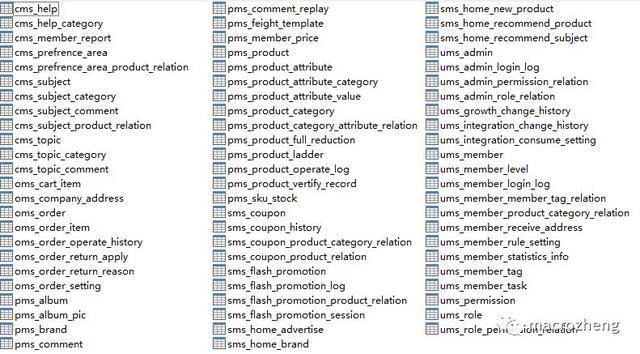 基于SpringBoot+MyBatis+Docker实现部署电商系统，分享项目源码