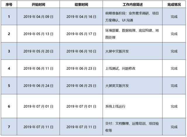 デジタルSAICブレーキを読んだ後、唯一のすべての何のために以前のデータ視覚化の大きな画面を見つけるために