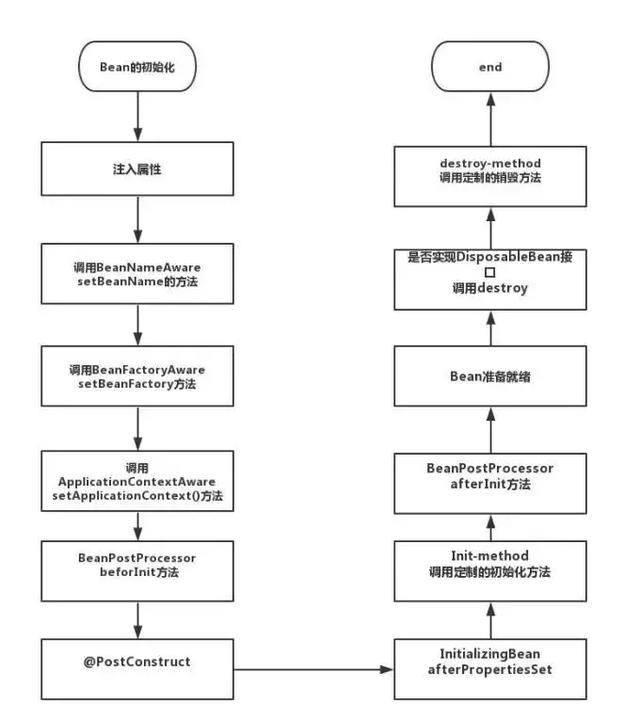 Java程序员面试必备的一些流程图