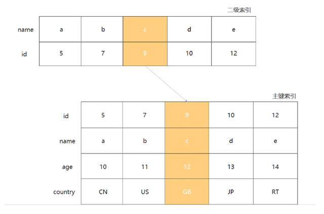 快速解“锁”MySQL，拿下这7把钥匙，便能撬倒面试官