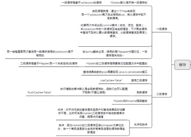 面試大廠被問MyBatis啞口無言？MyBatis原始碼筆記助你吊打面試官