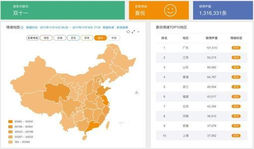 面试数据分析岗，怎么提升一倍成功率？让过来人给你支支招