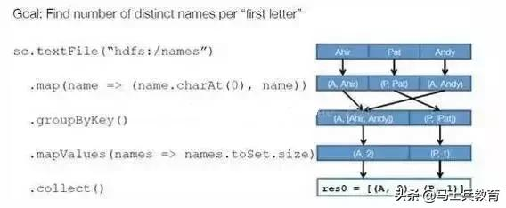 大数据之Spark 知识体系完整解读