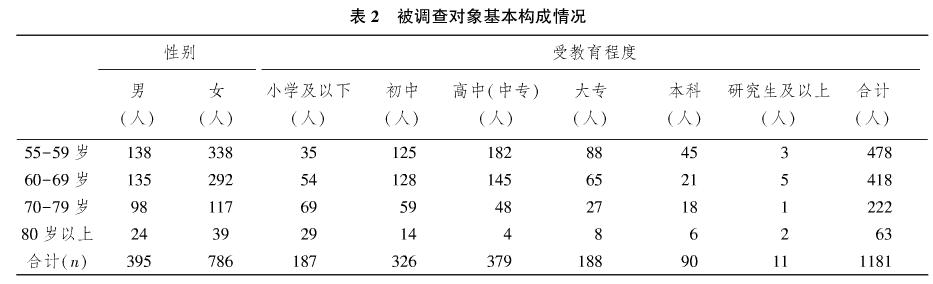 调研1181位老年人 深刻解读广州老年教育市场