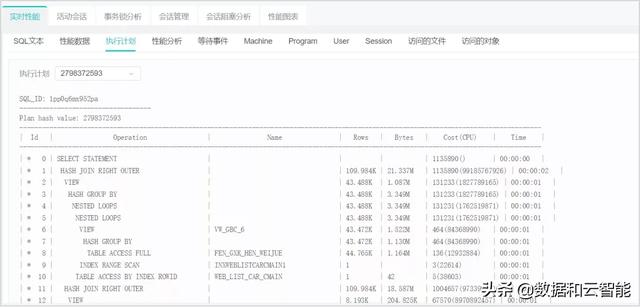 zCloud使用技巧：如何使用性能下钻功能分析SQL性能问题