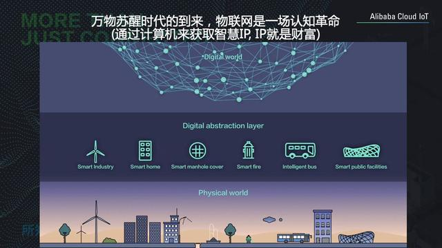 Ali cloud scientist Ding Xianfeng: Where is the value of all interconnected in?