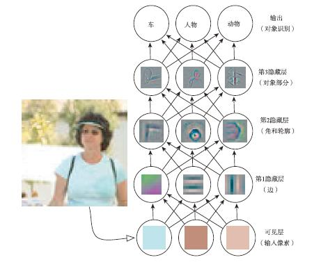 深度学习书本推荐 erlang 学习推荐书本 csdn
