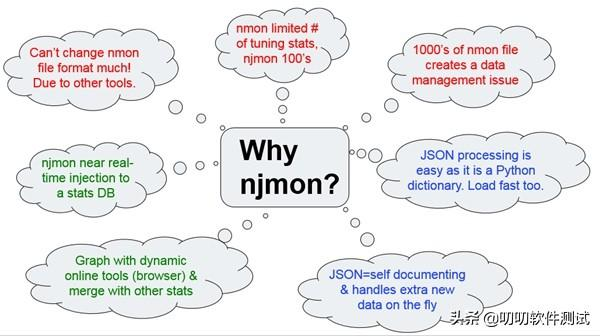 nmon 的下一代工具 njmon