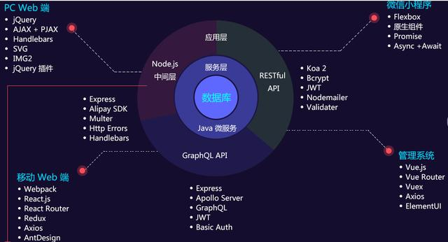 Web的大趋所向：java+前端强强组合（不得分离！）