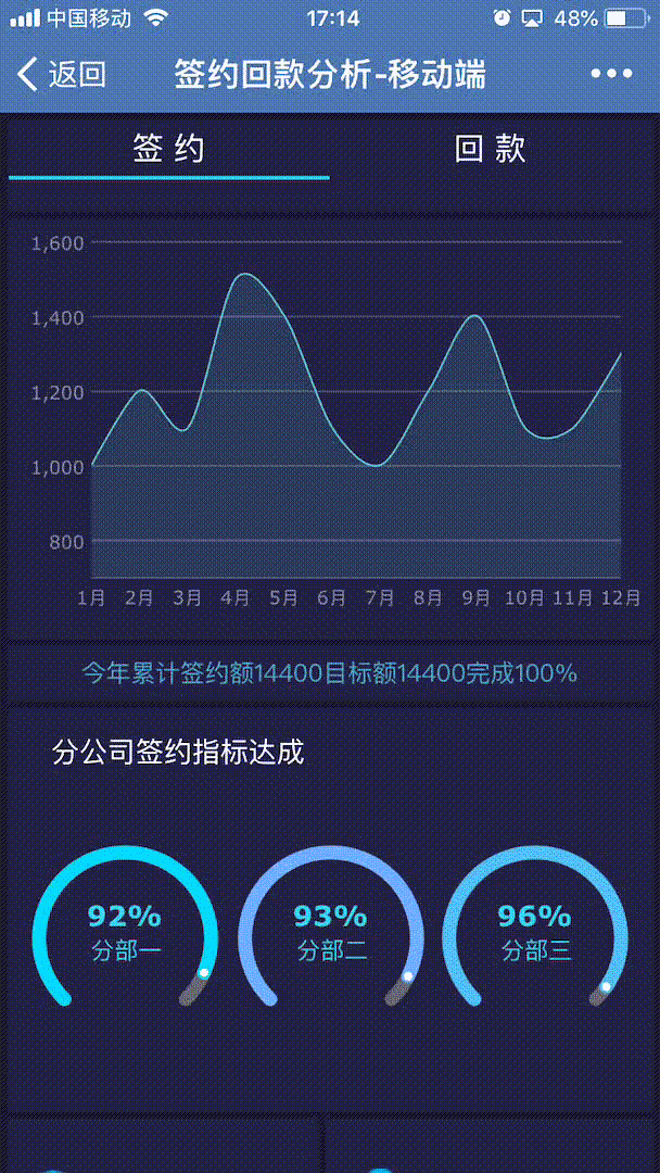 财务报表越做越丑？这些秒杀Excel的可视化工具，人人都能用