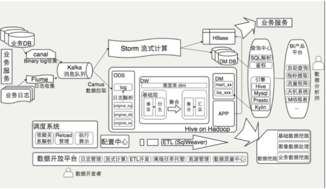 不写代码，可视化堪比python，领导满意的报表工具，原来是这样？