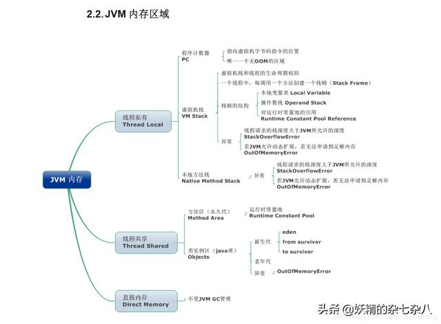 学完这些Kafka，Nginx，Tomcat，分布式架构笔记，再去面试阿里吧