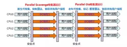 应该是全网最全的JVM知识点总结