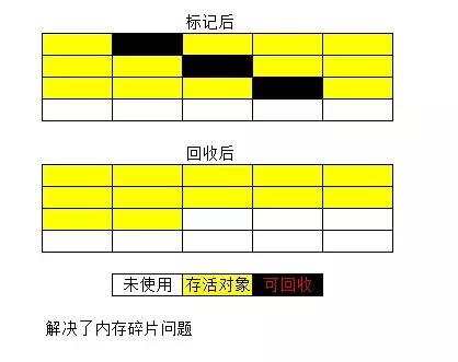 应该是全网最全的JVM知识点总结