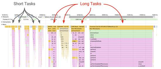 如何进行 web 性能监控，你的方法用对了吗？