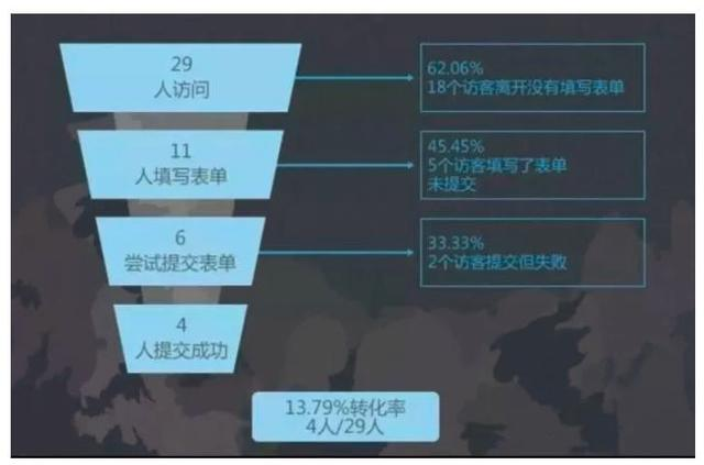 数据分析必备十大方法！入门新手先学为快