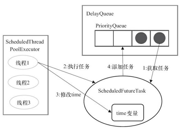 通过这六点，了解Java线程池的全面（总结下篇）