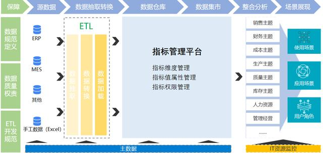 从数据平台到报表开发，我靠这个零代码报表工具，转行后月薪3W