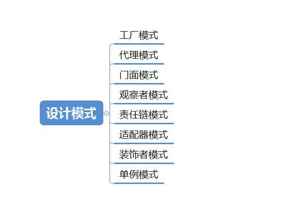 腾讯Java岗169道面试题，40K月薪offer不是梦