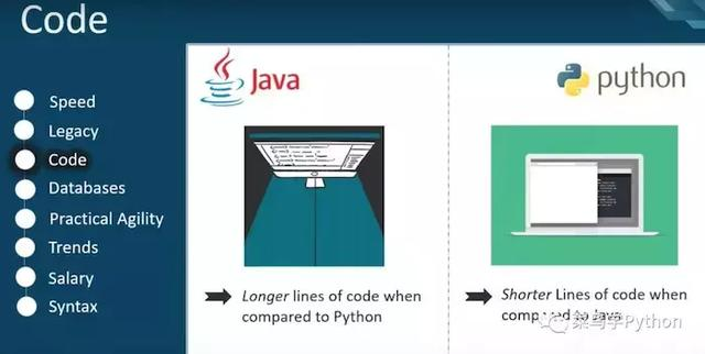 程序员学Python还是Java?分析了8张图后得出这个结论