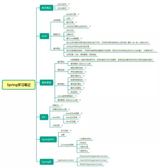 并发+JVM+Redis+MySQL+分布式+微服务等及阿里等大厂最新面试问答一入Java深似海-面试