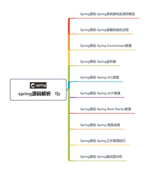 46张路线图带你从提高到年薪百万，步步对标阿里P8互联网架构师