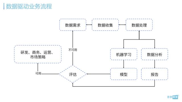 从零开始的游戏运营数据分析生活？如何构建数据分析的逻辑框架？
