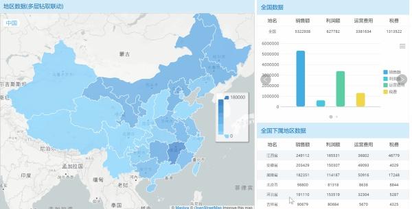 再复杂的报表，用这3种方式，都能解决！