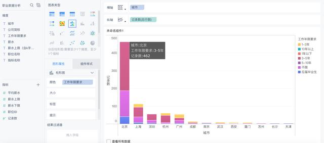 Python+BI分析5000条招聘数据，原来数据分析工作在这儿最好找