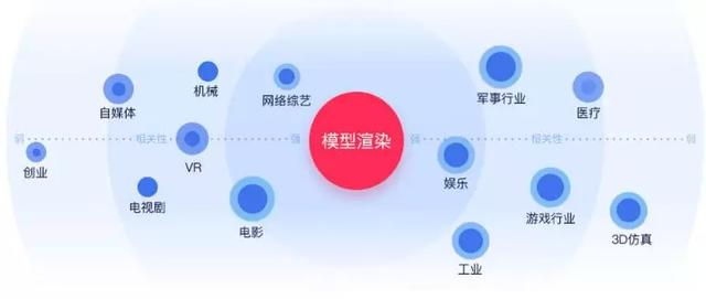 《姜子牙》接力《哪吒》传播中国故事，让建模带你了解中国动漫游戏建模,3D游戏建模,次世代游戏建模零基础入门教程-