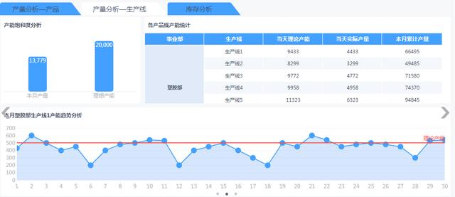 做好领导最喜欢的可视化报表，30岁依然能转行大数据分析师