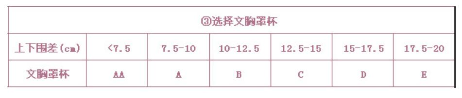 13分钟，教你python可视化分析20W数据，找到妹子最爱的内衣Leo的博客-