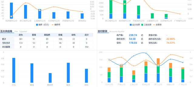 加班做的可视化被老板嫌弃，是因为你不会用这些数据工具