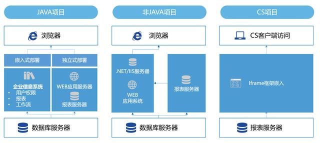 这是我见过最牛的报表制作神器！比Excel强大20倍！