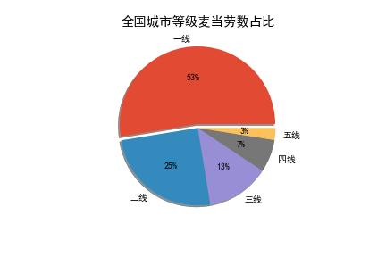 GDP五个用量_怀孕五个月肚子图片(2)