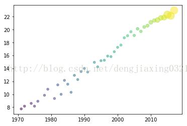 Python数据分析的几种绘图方式——数据可视化（附源码）_python3--数据可视化-可视化展示2021年运动数据(附源码)-CSDN博客