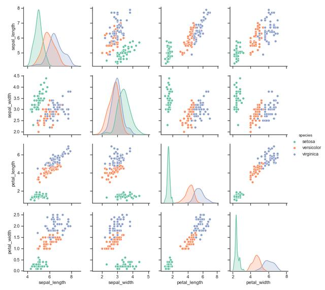 Python绘图库：Seaborn 介绍_seaborn库的主要功能是什么-CSDN博客