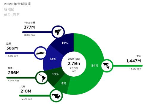 Q1营收利润大增，Take-Two如何掘金“次世代”？[通俗易懂]