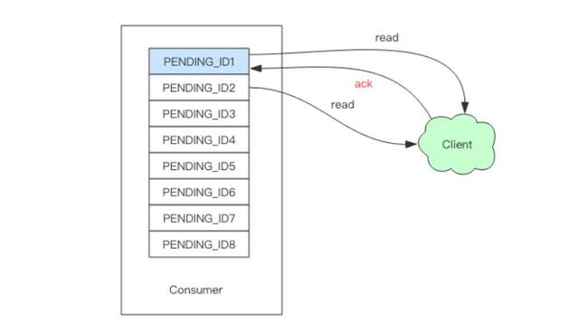 实战解析耳听八方的Redis拓展应用——Stream，大厂腾飞不是梦python6quanzhan的博客-