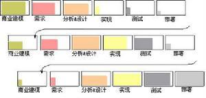 统一软件开发过程(RUP)的概念和方法