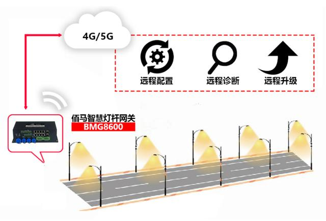 5G微基站与智慧灯杆的关系