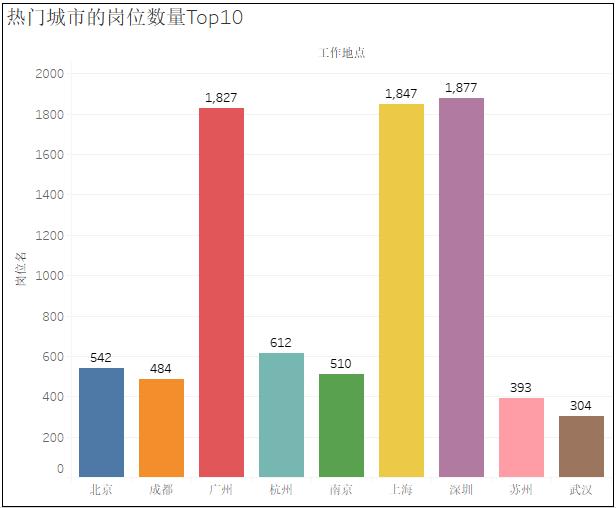 python各省gdp可视化_Python数据可视化各省GDP(2)