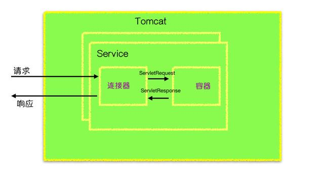 大公司的程序员带你死磕Tomcat系列(一)——整体架构