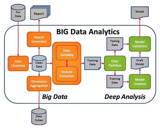 深度剖析大数据平台的数据处理